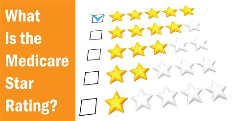The Fundamentals of Medicare Advantage Star Rating Methodology.